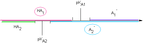 QCoursDosagePhosphorique