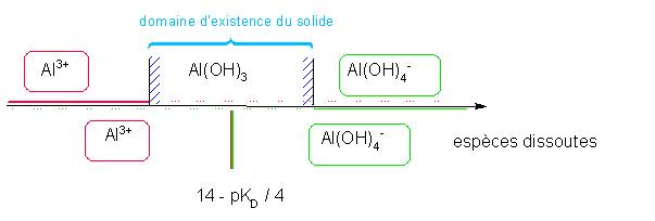 QCoursDosagePhosphorique