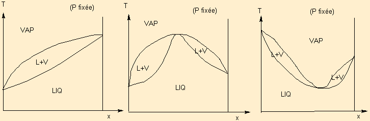 Differents_Types_Distillation