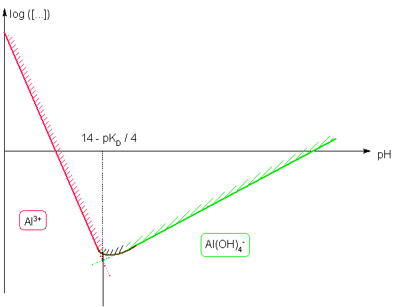 QCoursDosagePhosphorique