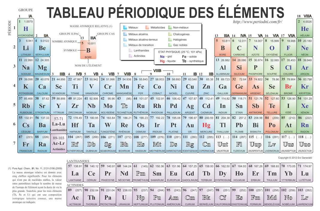 Classification